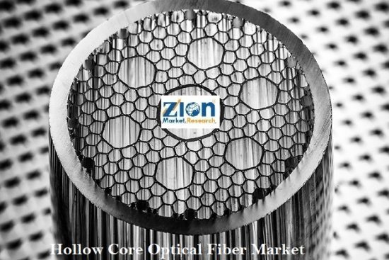 Hollow Core Optical Fiber Market