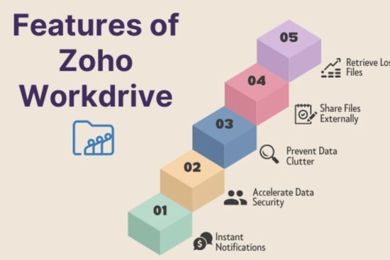 How Does Your Educational Institution Benefit From Zoho Workdrive