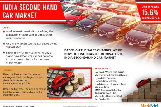 India Second Hand Car Market