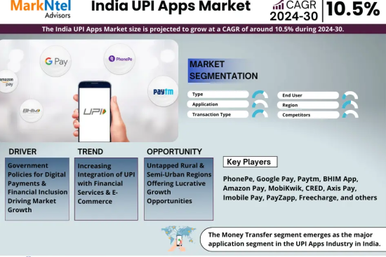 India UPI Apps Market