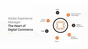 Key Features of Adobe Experience Manager for Mobile App Development