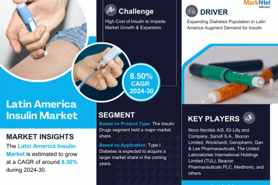 Latin America Insulin Market Research Report Forecast (2024-2030)