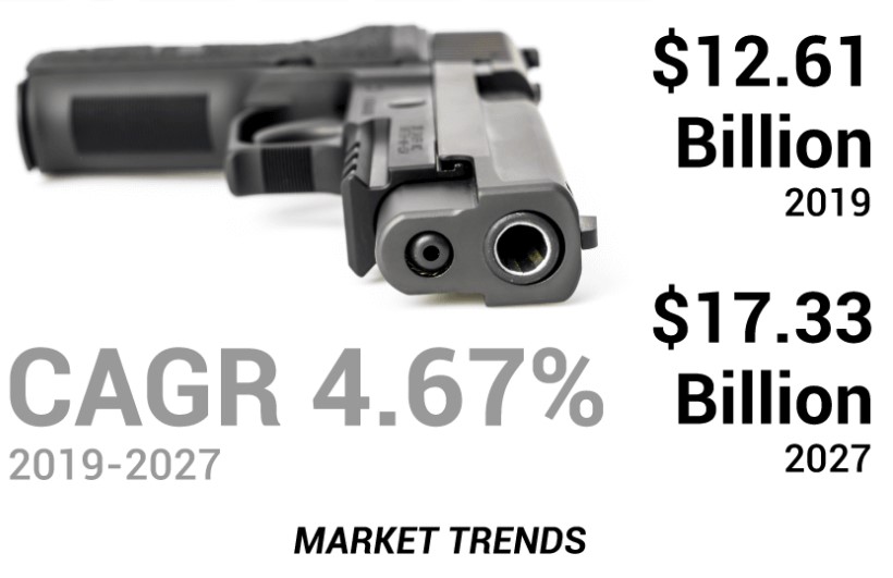 Light Weapons Market