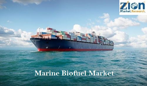 Marine Biofuel Market