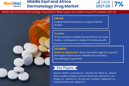 Middle East & Africa Dermatology Drugs Market (1)