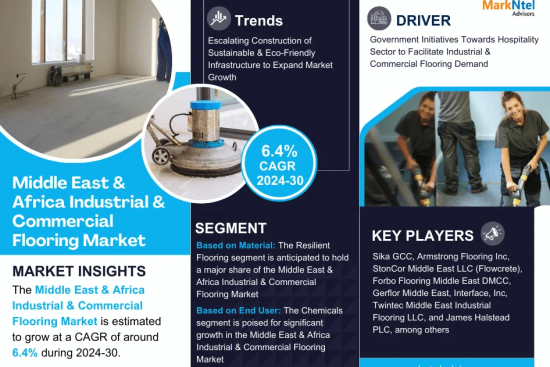 Middle East & Africa Industrial & Commercial Flooring Market Research Report Forecast (2024-2030)