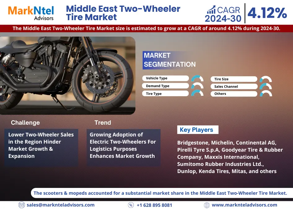 Middle East Two-Wheeler Tire Market