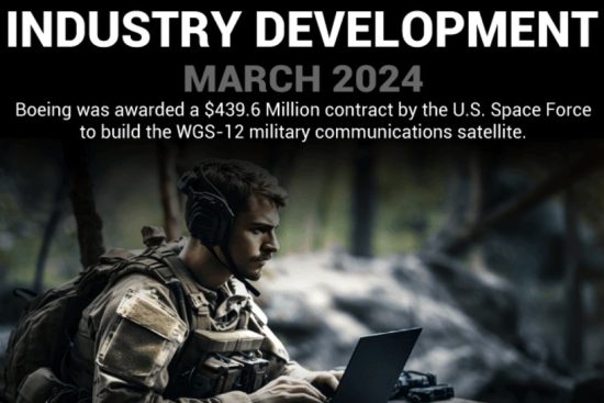 Military Communications Market Size