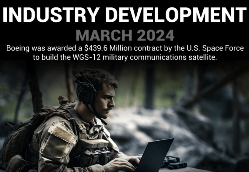 Military Communications Market Size