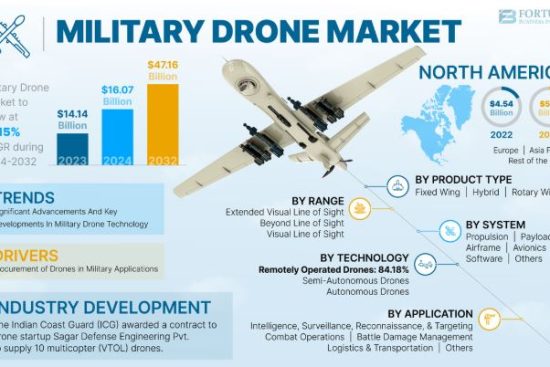 Military Drone Market img