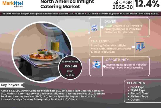 North America Inflight Catering Market (1)-compressed