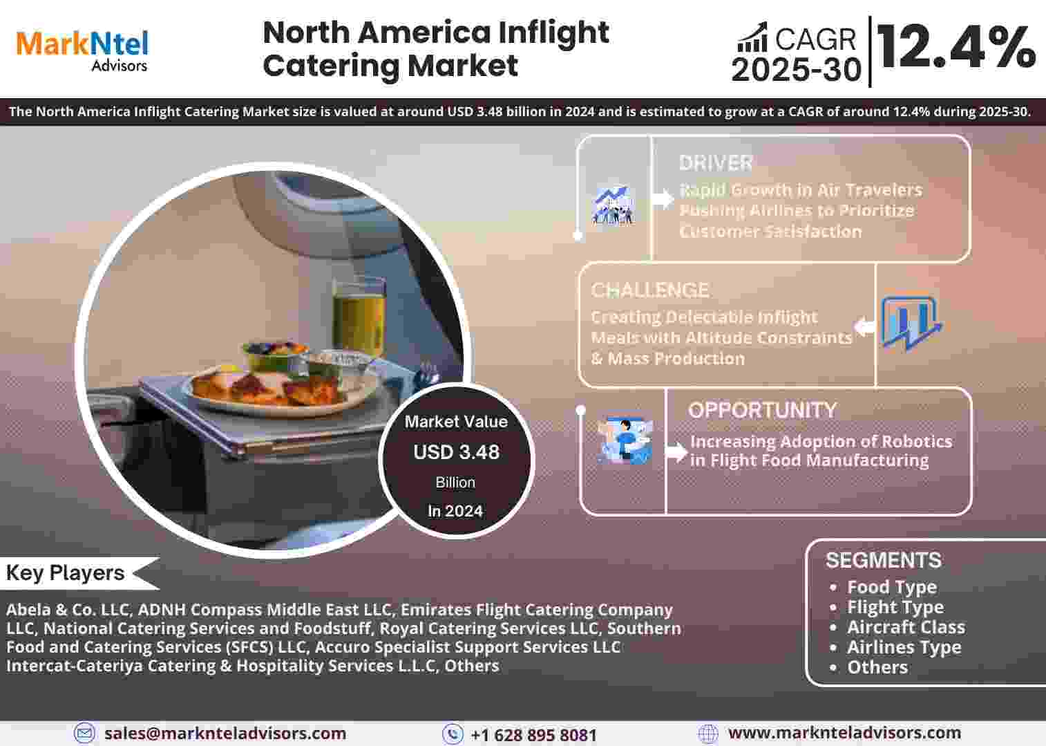 North America Inflight Catering Market (1)-compressed