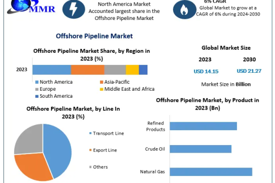 Offshore-Pipeline-Market