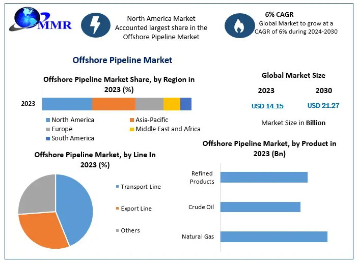 Offshore-Pipeline-Market