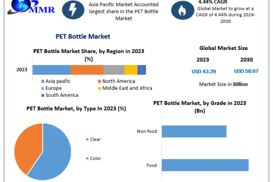 PET-Bottle-Market-4