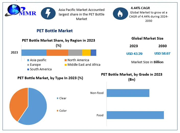 PET-Bottle-Market-4