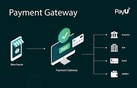 Payment Gateway Market