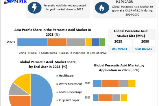 Peracetic-Acid-Market-1 (1)