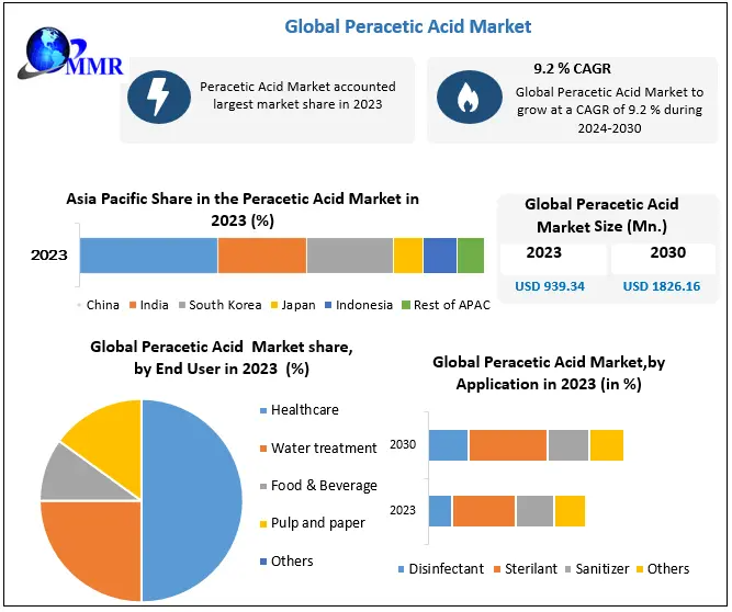 Peracetic-Acid-Market-1 (1)