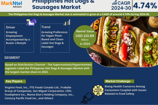 Philippines Hot Dogs & Sausages Market Research Report Forecast (2024-2030)