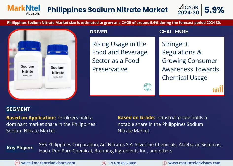 Philippines Sodium Nitrate Market Research Report Forecast (2024-2030)