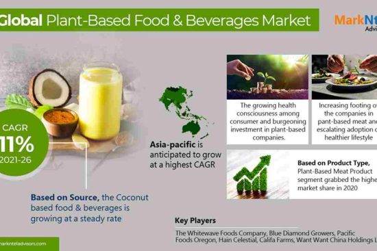 Plant Based Food & Beverages Market-compressed