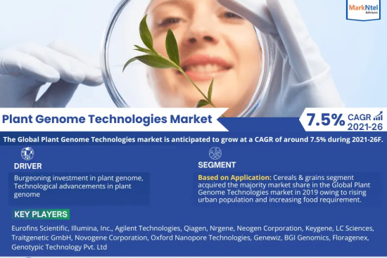 Plant Genome Technologies Market