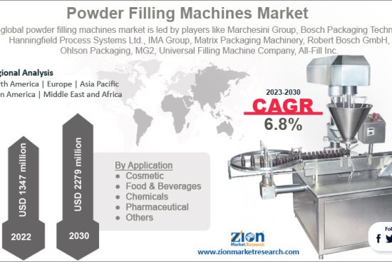 Powder Filling Machines Market