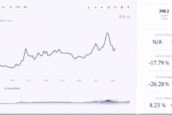 Price Trends Graph