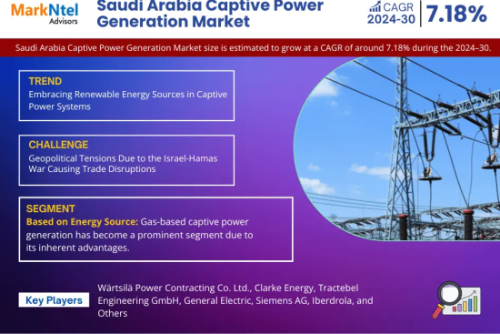 Saudi Arabia Captive Power Generation Market Research Report Forecast (2024-2030)