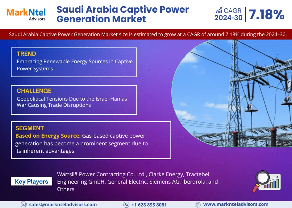 Saudi Arabia Captive Power Generation Market Research Report Forecast (2024-2030)