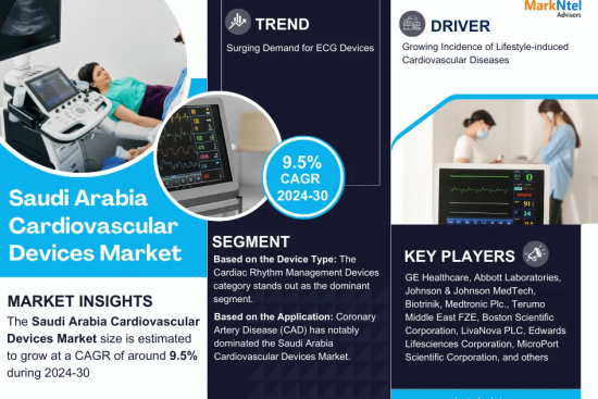 Saudi Arabia Cardiovascular Devices Market Research Report Forecast (2024-2030)