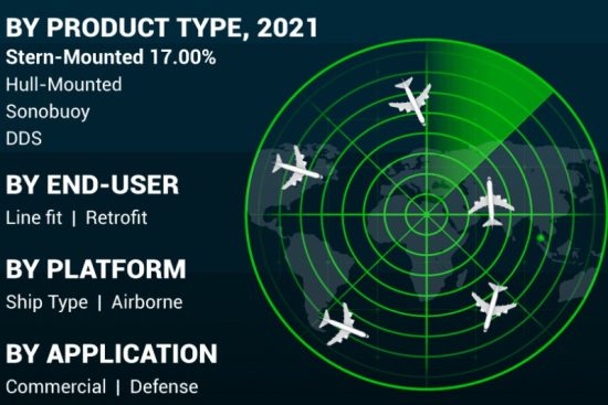 Sonar System Market