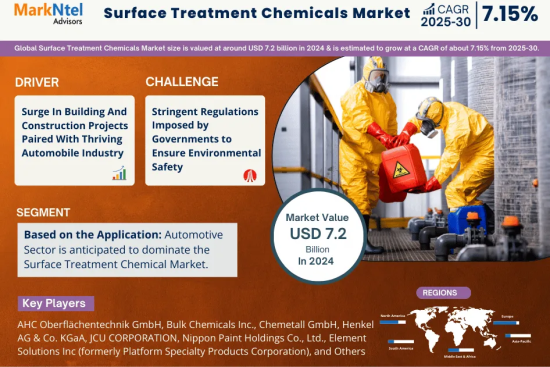 Surface Treatment Chemicals