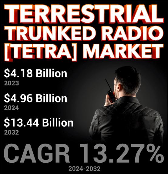 Terrestrial Trunked Radio Market