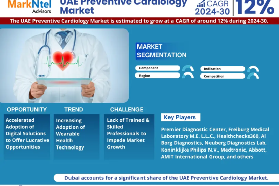 UAE Preventive Cardiology Market Research Report Forecast (2024-2030)