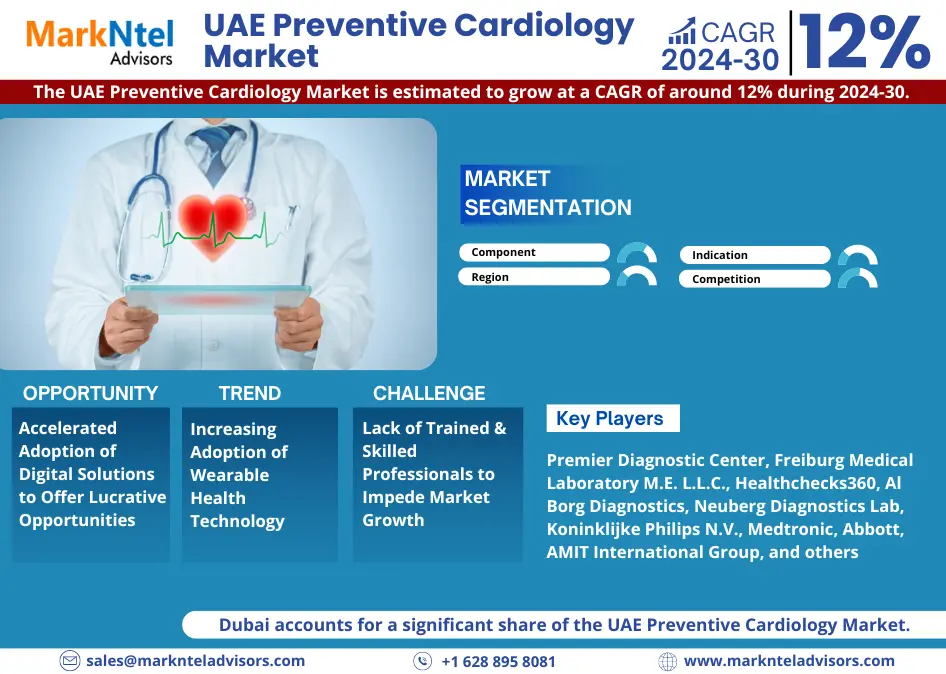 UAE Preventive Cardiology Market Research Report Forecast (2024-2030)