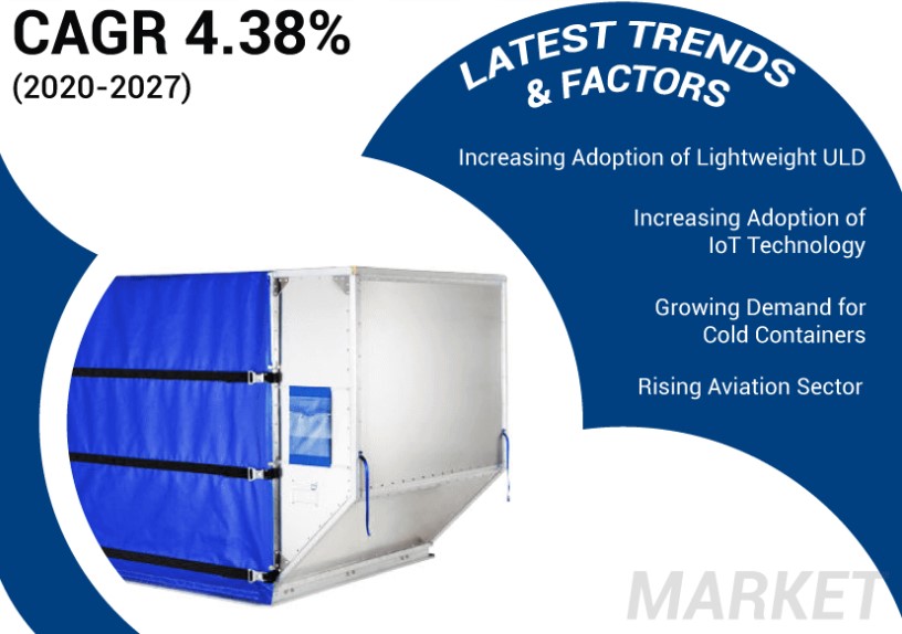 Unit Load Device Market