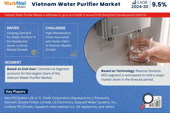 Vietnam Water Purifier Market Research Report Forecast (2024-2030)