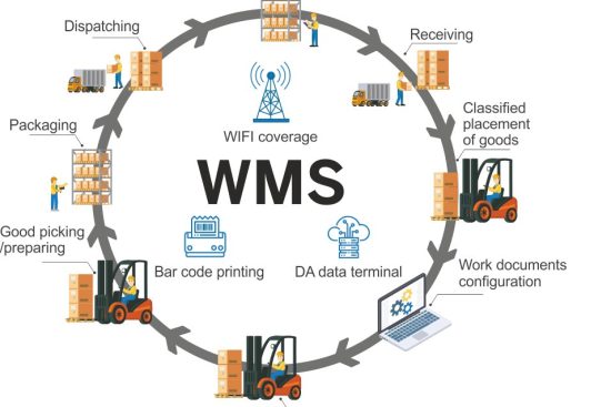 Warehouse-Management-System-1