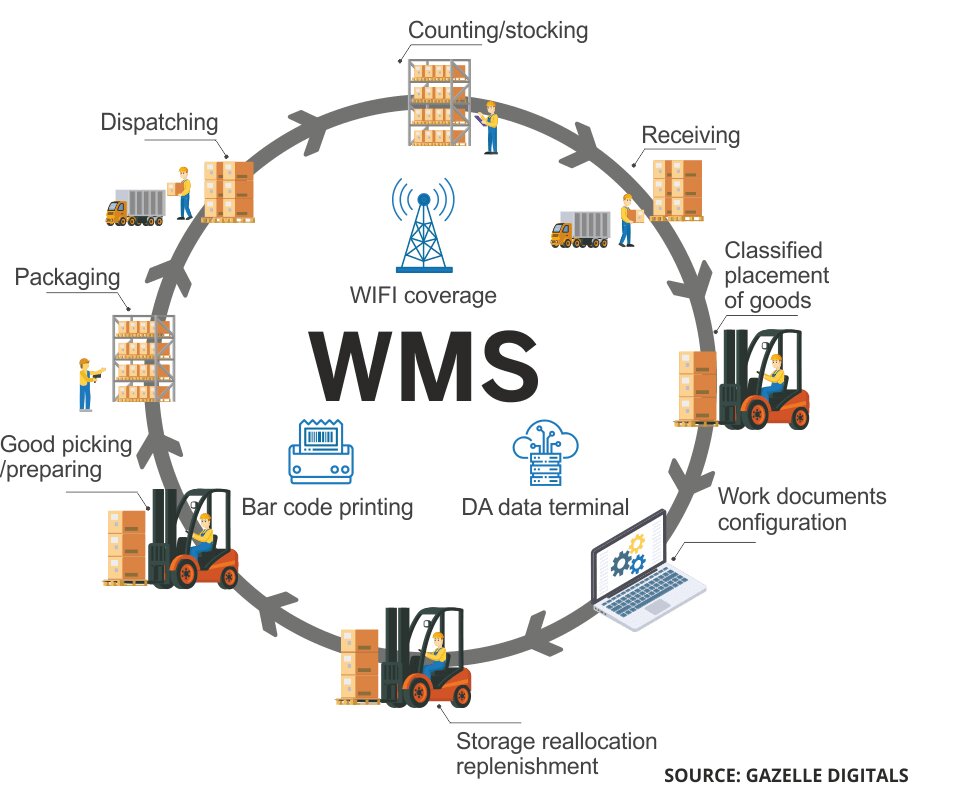 Warehouse-Management-System-1