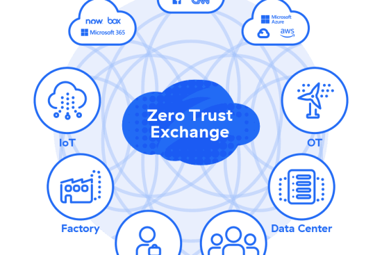 What Is Zero Trust Security, and Why Does Your Business Need It