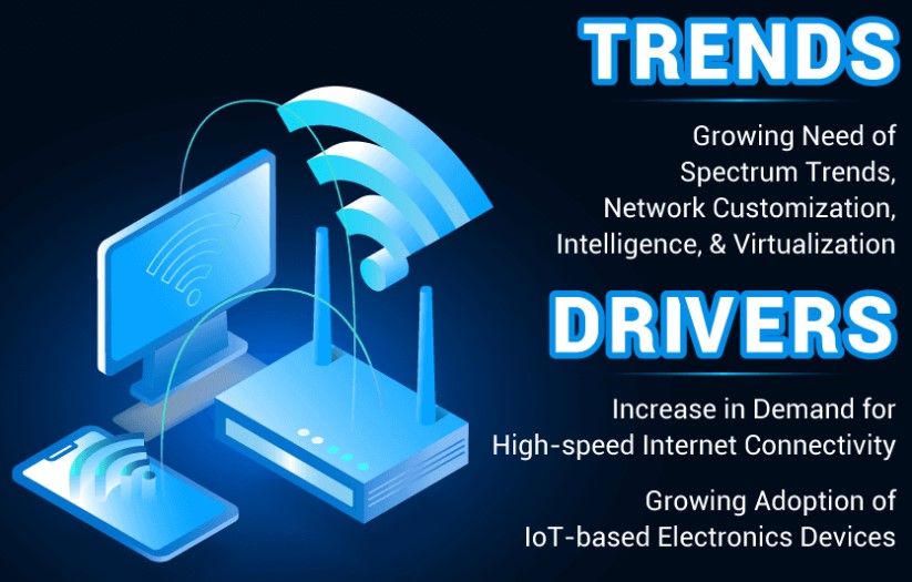 Wireless Infrastructure Marke