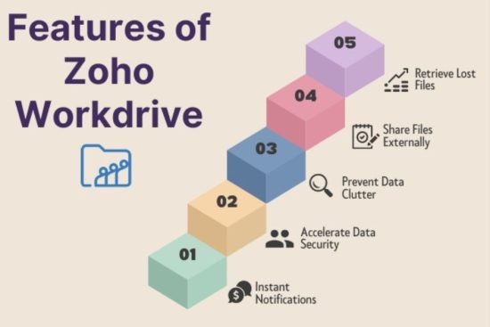 Zoho workdrive