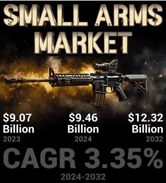 small arm market