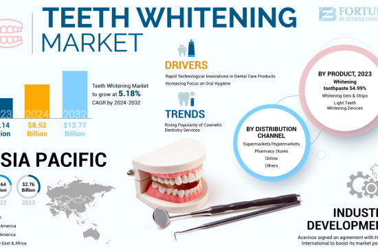 teeth-whitening-market