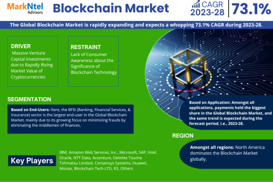 Blockchain_Market_