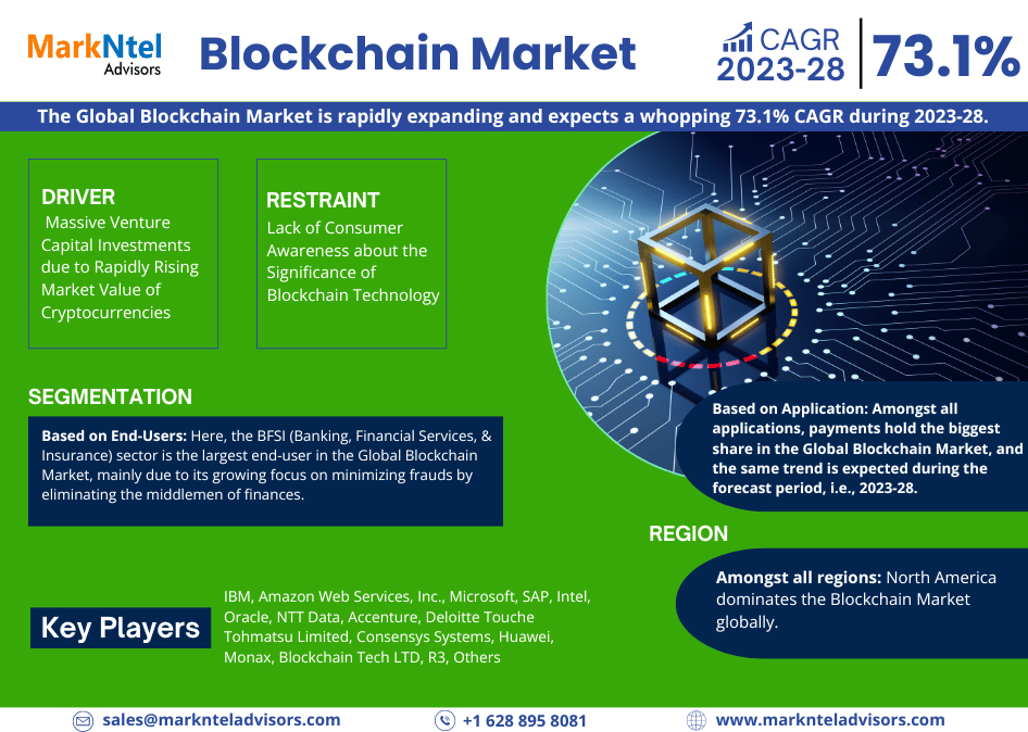 Blockchain_Market_