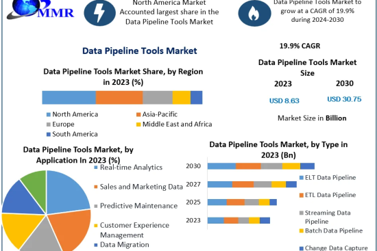 Data-Pipeline-Tools-Market1-1