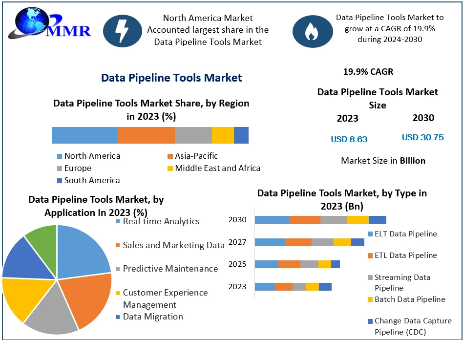 Data-Pipeline-Tools-Market1-1